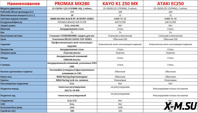 Мотоцикл Avantis MT250 (PR250/172FMM) ПТС